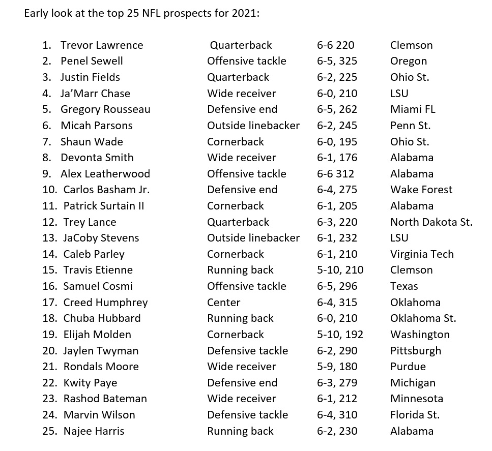 Al Dupuy's 2021 top 25 for NFL Draft