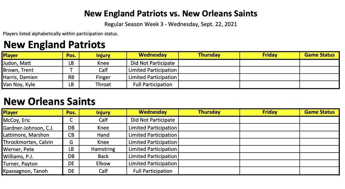 Week 3 Saints-Patriots Wednesday injury report